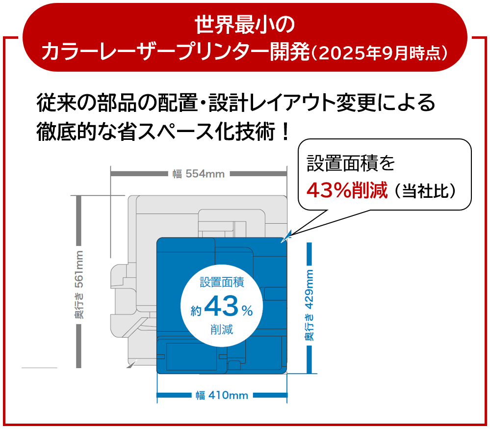 世界最小のカラーレザープリンター開発(2025年9月時点)　従来の部品の配置・設計レイアウト変更による徹底的な省スペース化技術！設置面積を43%削減（当社比）